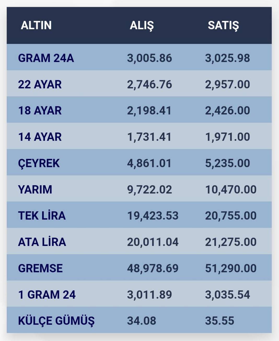 Konya’da altın fiyatları ve güncel döviz kurları I 04 Aralık 2024 8